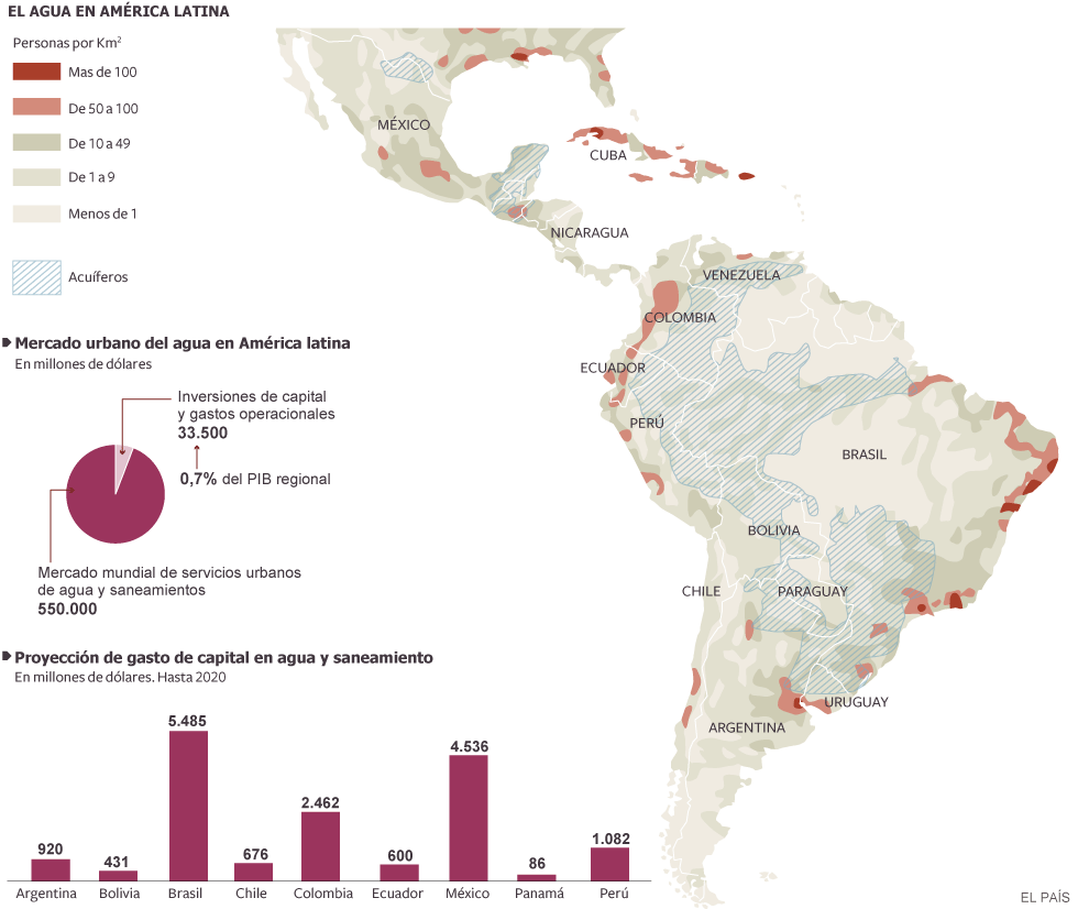 Mapa del dia: Aigua potable a Amèrica Llatina
