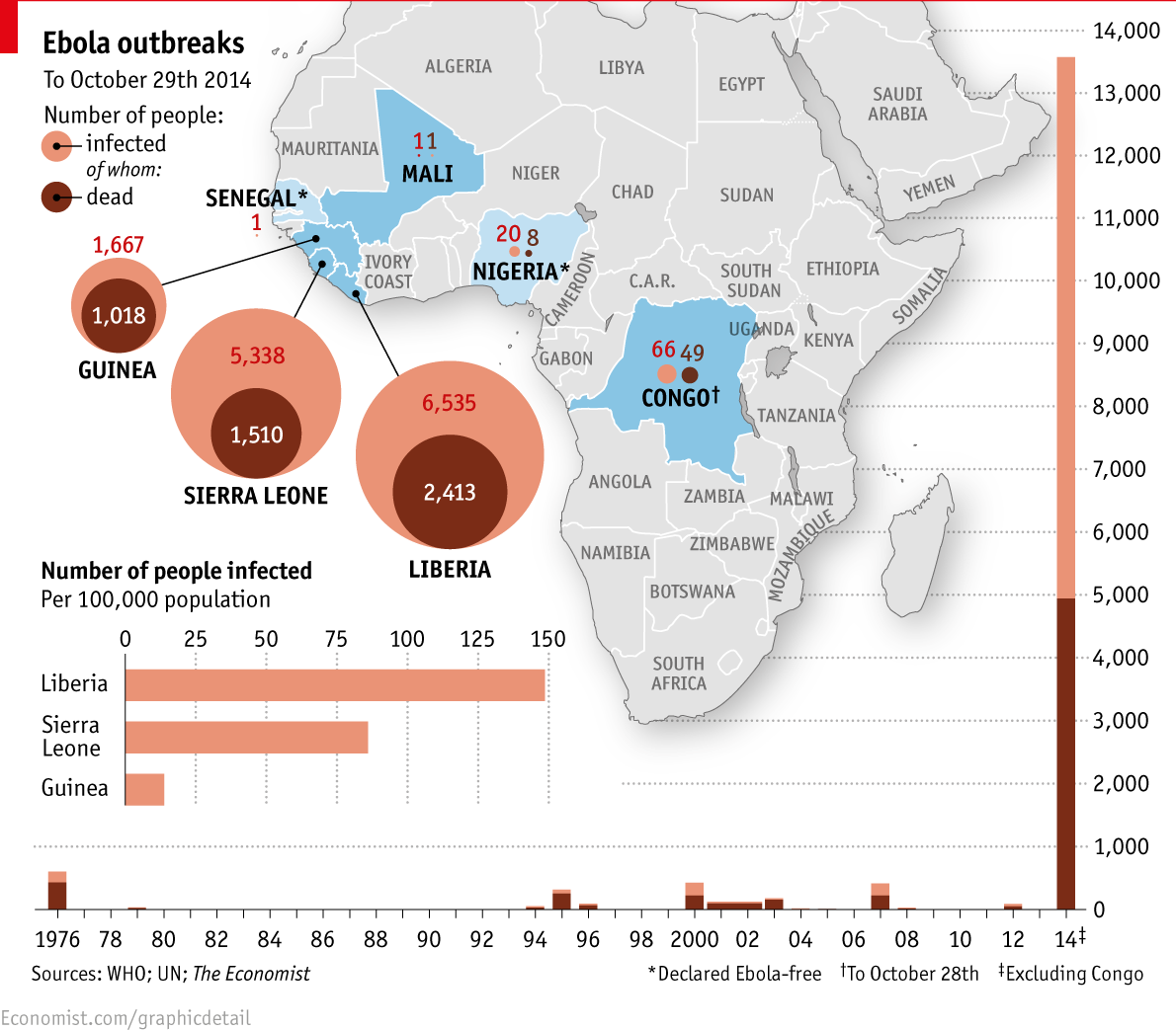 Mapa del día: Ebola, el tamany de la tragedia