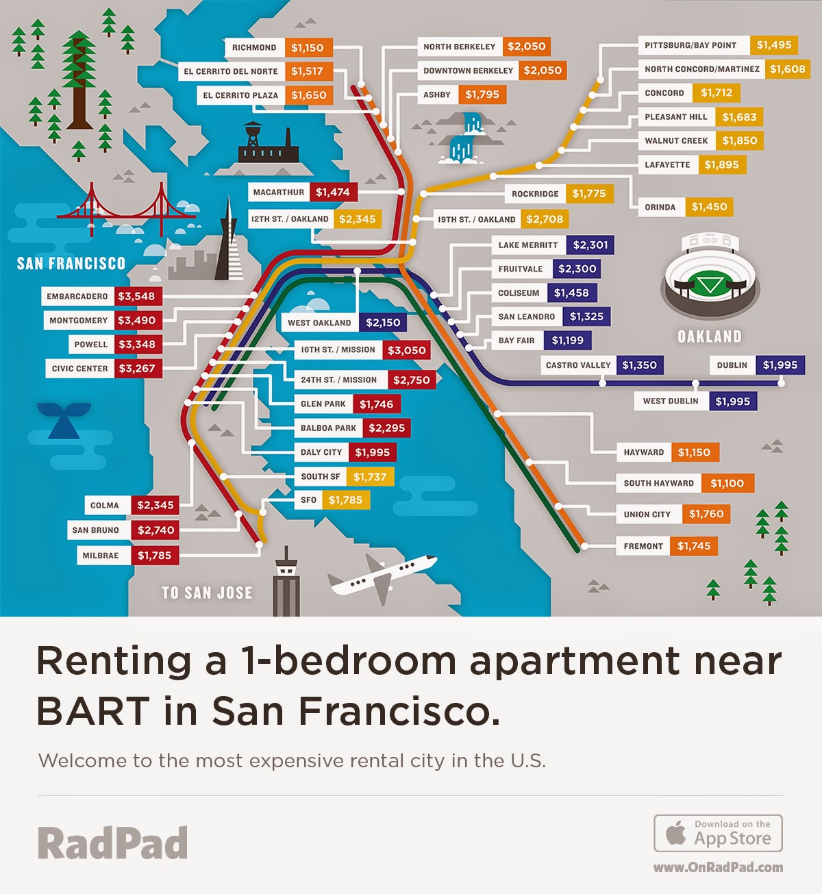 Preu de lloguer d’apartaments d’una habitació a San Francisco al voltant de parades de transport públic