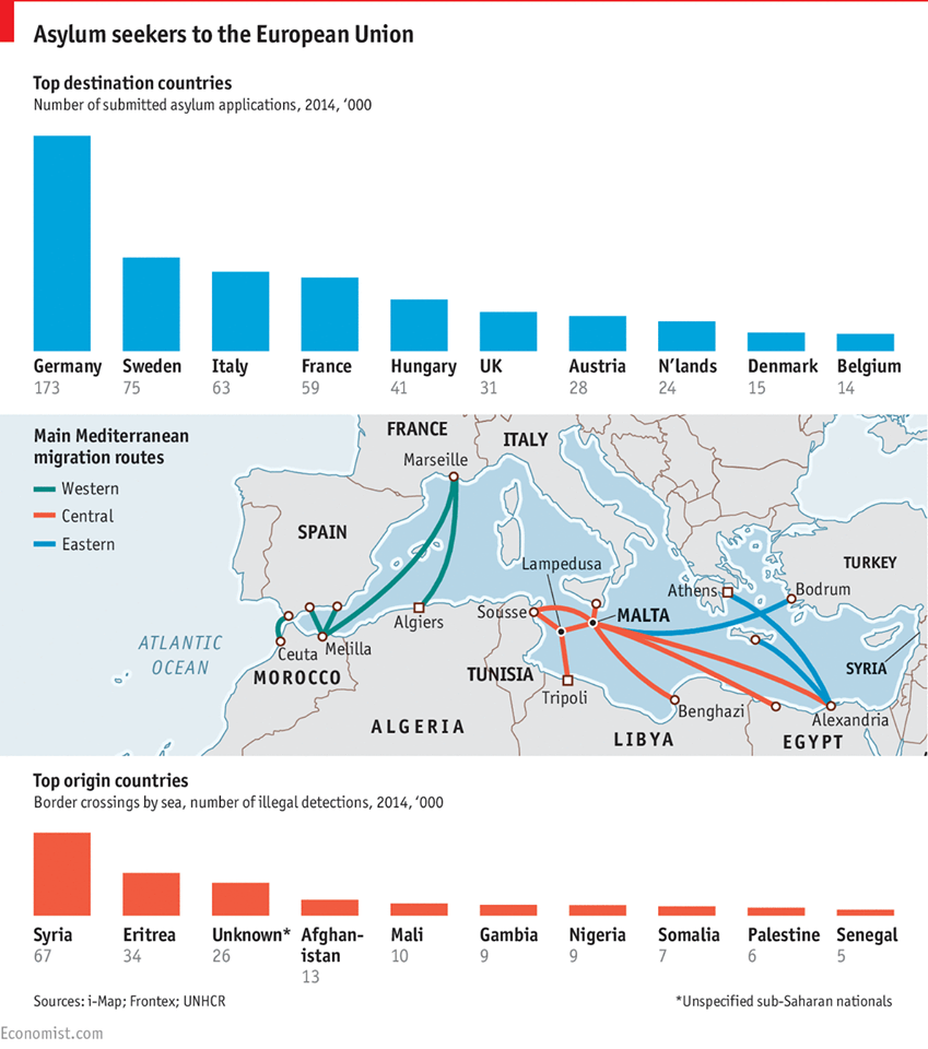 Mapa de la immigració a Europa
