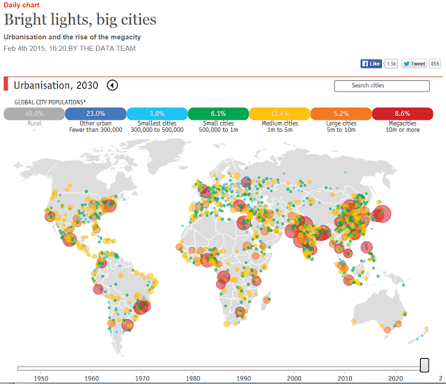 Distribució de la població a les ciutats del mon al 2030